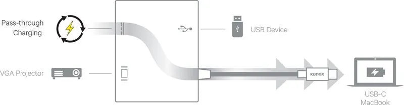 „Kanex USB-C“ VGA adapteris su „Power Delivery“ – USB 1,5 A, „USB-C Power Delivery“ 60 W + VGA „Full HD“ (anoduotas aliuminis)