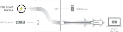 „Kanex USB-C“ VGA adapteris su „Power Delivery“ – USB 1,5 A, „USB-C Power Delivery“ 60 W + VGA „Full HD“ (anoduotas aliuminis)