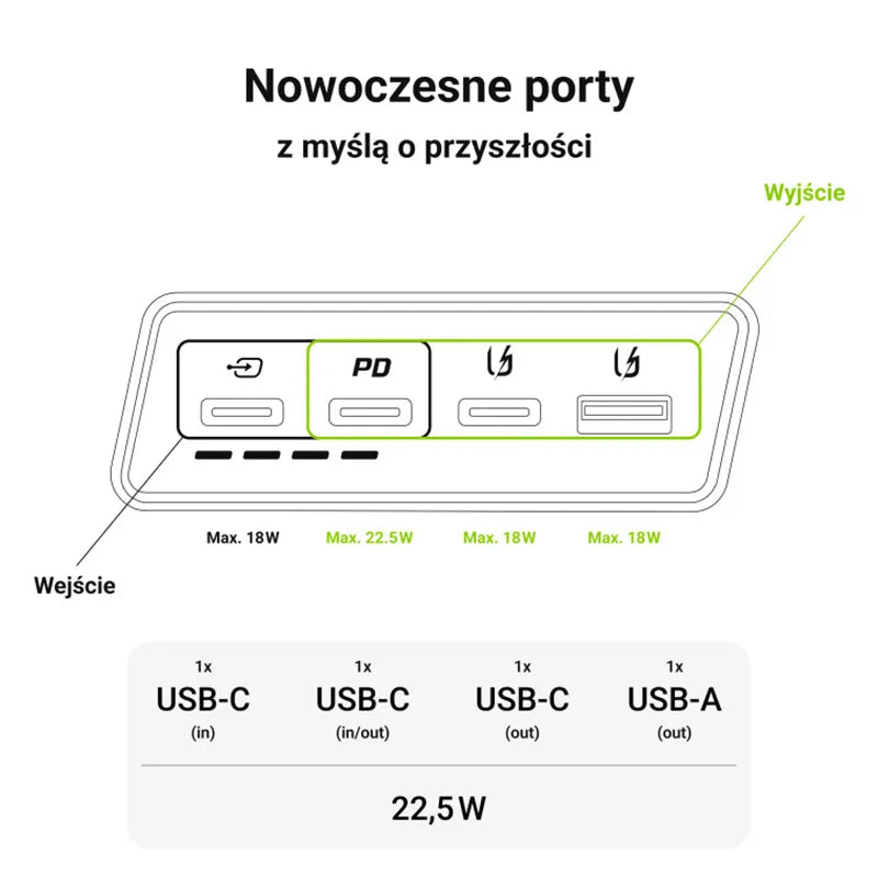 Green Cell PowerPlay20s – išorinė baterija 20000 mAh su USB-A QuickCharge 3.0 ir 2x USB-C Power Delivery 22,5 W (juoda)