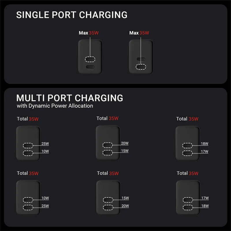 Crong Ultra Compact GaN – 2x USB-C 35W PD 3.0 sieninis įkroviklis su PPS (juodas)
