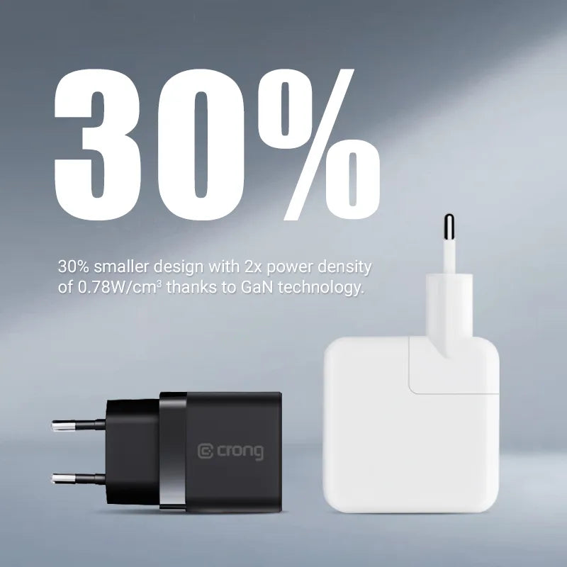 Crong Ultra Compact GaN – sieninis įkroviklis 2x USB-C 35W PD 3.0 su PPS (baltas)
